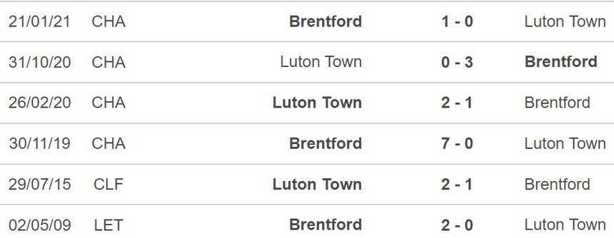 Nhận định Brentford vs Luton (22h00, 2/12), Ngoại hạng Anh vòng 14 - Ảnh 3.