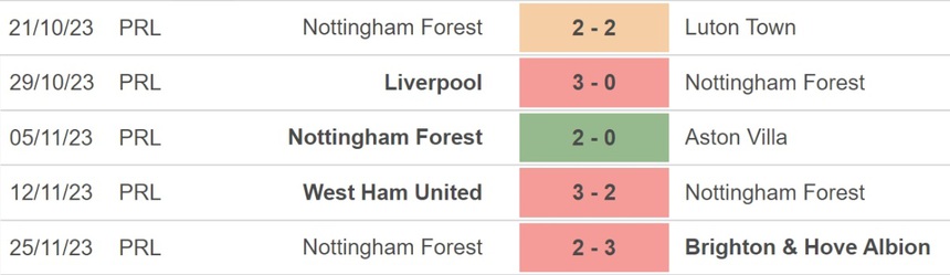 Nhận định bóng đá Nottingham vs Everton, Ngoại hạng Anh vòng 14 (00h30, 3/12) - Ảnh 4.