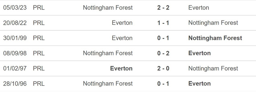Nhận định bóng đá Nottingham vs Everton, Ngoại hạng Anh vòng 14 (00h30, 3/12) - Ảnh 3.