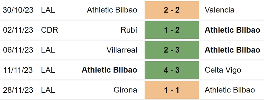 Nhận định bóng đá Girona vs Valencia (22h15, 2/12), vòng 15 La Liga - Ảnh 4.