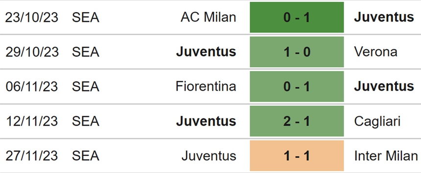 Nhận định bóng đá Monza vs Juventus (02h45, 2/12), vòng 14 Serie A - Ảnh 5.