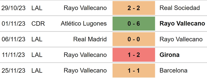Nhận định bóng đá Girona vs Valencia (22h15, 2/12), vòng 15 La Liga - Ảnh 5.