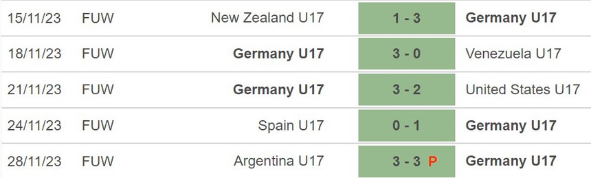 Nhận định bóng đá U17 Đức vs U17 Pháp (19h00, 2/12), chung kết U17 World Cup 2023 - Ảnh 3.