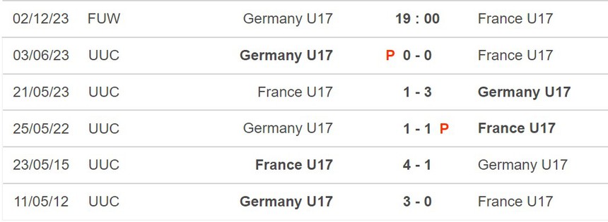 Nhận định bóng đá U17 Đức vs U17 Pháp (19h00, 2/12), chung kết U17 World Cup 2023 - Ảnh 5.