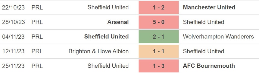 Nhận định bóng đá Burnley vs Sheffield, Ngoại hạng Anh vòng 14 (22h00, 2/12) - Ảnh 5.