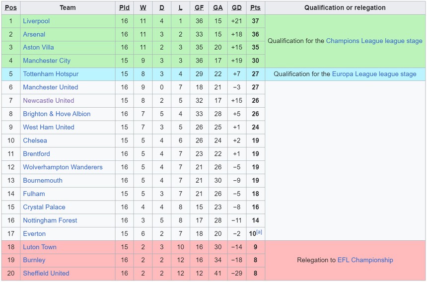 MU thảm bại Bournemouth, Erik ten Hag chỉ ra vấn đề của học trò - Ảnh 3.