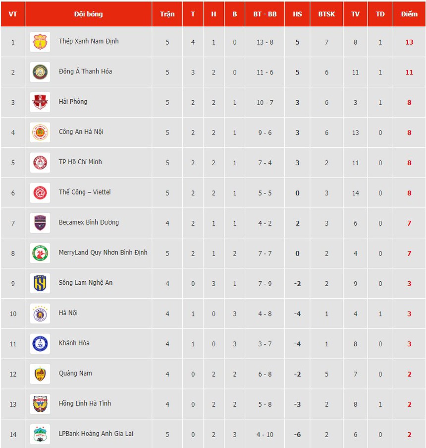 Link xem trực tiếp bóng đá Quảng Nam vs Hà Tĩnh (17h00, 10/12), vòng 5 V-League 2023  - Ảnh 4.