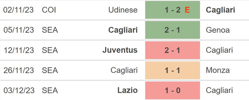 Nhận định bóng đá Cagliari vs Sassuolo (02h45, 12/12), Serie A vòng 15 - Ảnh 3.