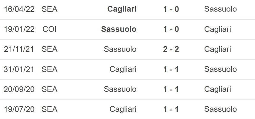 Nhận định bóng đá Cagliari vs Sassuolo (02h45, 12/12), Serie A vòng 15 - Ảnh 2.