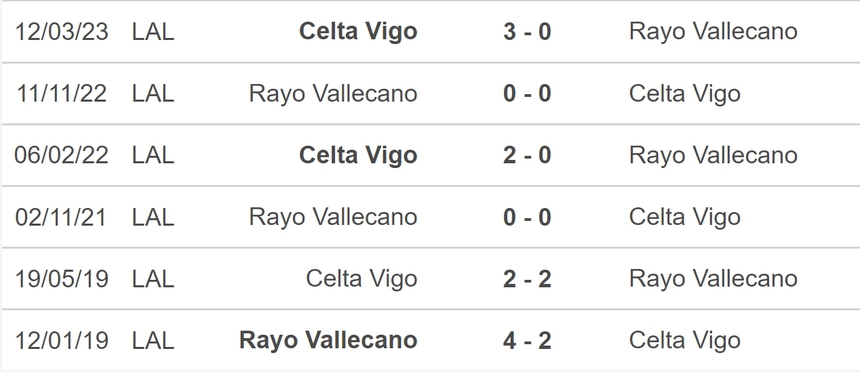 Nhận định bóng đá Vallecano vs Celta Vigo (3h00, 12/12), vòng 16 La Liga - Ảnh 5.