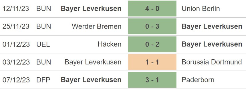Nhận định bóng đá Stuttgart vs Leverkusen (21h30, 10/12), Bundesliga vòng 14 - Ảnh 4.