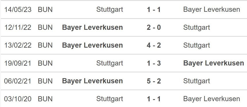 Nhận định bóng đá Stuttgart vs Leverkusen (21h30, 10/12), Bundesliga vòng 14 - Ảnh 5.