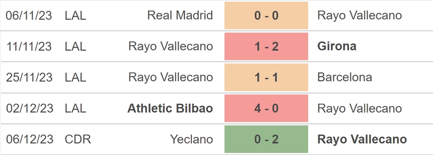 Nhận định bóng đá Vallecano vs Celta Vigo (3h00, 12/12), vòng 16 La Liga - Ảnh 3.