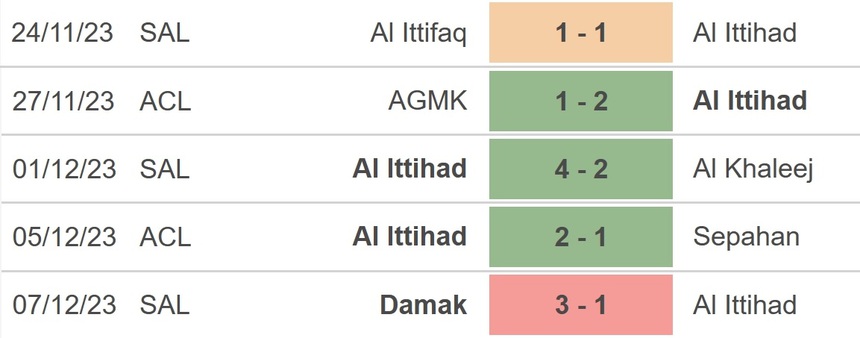 Nhận định bóng đá Al Ittihad vs Auckland (01h00, hôm nay 13/12), Club World Cup 2023 - Ảnh 2.