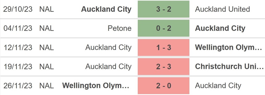 Nhận định bóng đá Al Ittihad vs Auckland (01h00, hôm nay 13/12), Club World Cup 2023 - Ảnh 3.