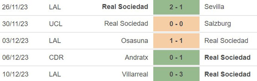 Nhận định bóng đá Inter vs Sociedad (3h00, 13/12), vòng bảng Cúp C1  - Ảnh 3.