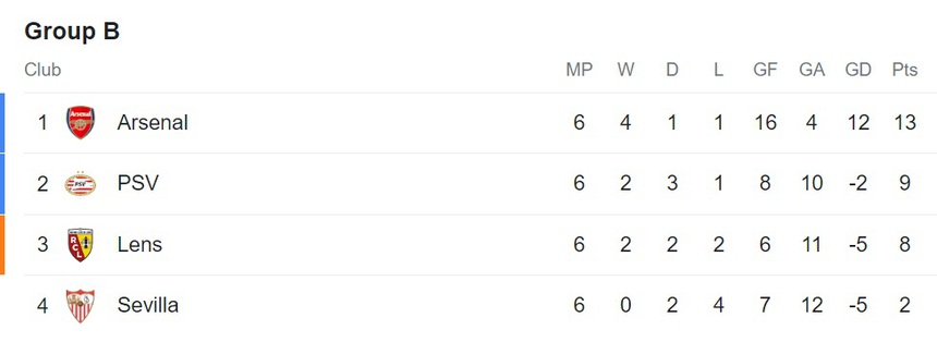 Kết quả Cúp C1 đêm qua: MU lặng lẽ rời giải, Braga phải 'cảm ơn' Real Madrid - Ảnh 4.