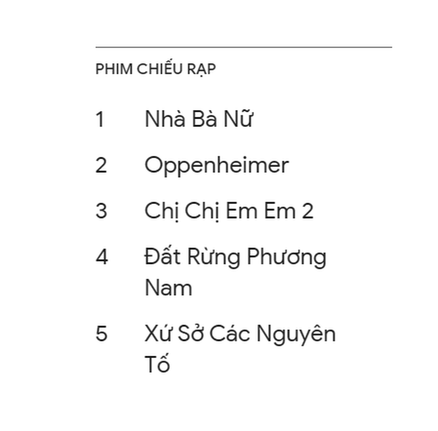 Từ khóa được tìm nhiều nhất ở Việt Nam: Mảng phim 'Nhà bà Nữ' đứng đầu - Ảnh 1.