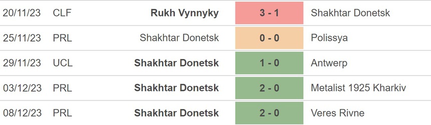 Nhận định bóng đá Porto vs Shakhtar Donetsk, Cúp C1 châu Âu vòng bảng (03h00 hôm nay 14/12) - Ảnh 4.