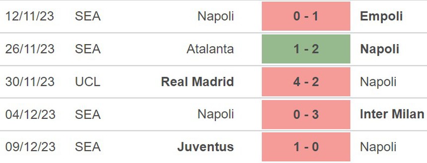 Nhận định Napoli vs Praha (03h00, 13/12), cúp C1 vòng bảng - Ảnh 3.