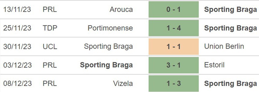 Nhận định Napoli vs Praha (03h00, 13/12), cúp C1 vòng bảng - Ảnh 4.