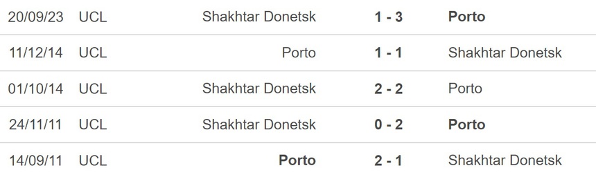 Nhận định bóng đá Porto vs Shakhtar Donetsk, Cúp C1 châu Âu vòng bảng (03h00 hôm nay 14/12) - Ảnh 2.