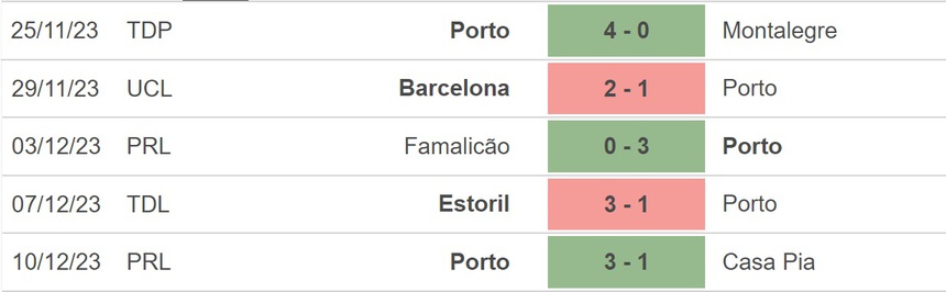 Nhận định bóng đá Porto vs Shakhtar Donetsk, Cúp C1 châu Âu vòng bảng (03h00 hôm nay 14/12) - Ảnh 3.