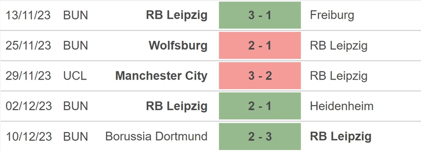 Nhận định bóng đá Leipzig vs Young Boys (00h45, 14/12), vòng bảng Champions League - Ảnh 3.