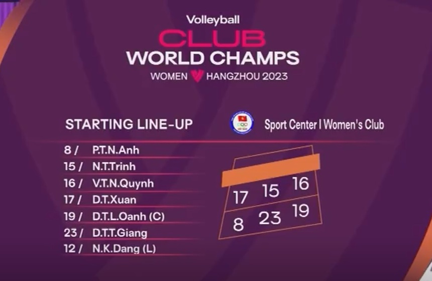Trực tiếp bóng chuyền Việt Nam vs VakifBank: Như Quỳnh mang về điểm số đầu tiên - Ảnh 3.