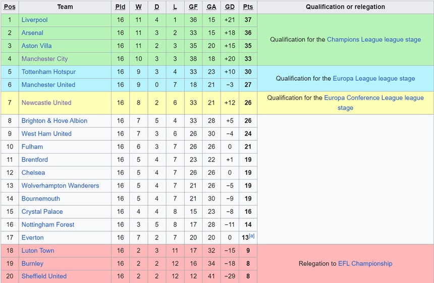 Nhận định bóng đá Nottingham vs Tottenham (03h00, 16/12), Ngoại hạng Anh vòng 17 - Ảnh 2.