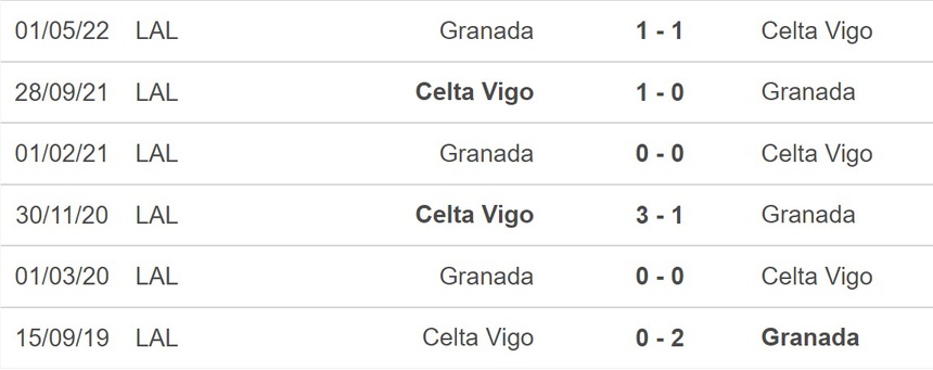 Nhận định bóng đá Celta Vigo vs Granada (20h00, 16/12), La Liga vòng 17 - Ảnh 2. Nhận định bóng đá Celta Vigo vs Granada (20h00, 16/12), La Liga vòng 17 - Ảnh 2.