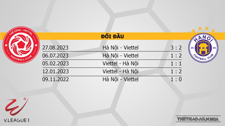 Nhận định bóng đá Thể công vs Hà Nội (19h15, 17/12), V-League vòng 6  - Ảnh 3.