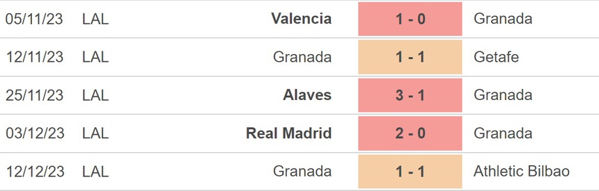 Nhận định bóng đá Celta Vigo vs Granada (20h00, 16/12), La Liga vòng 17 - Ảnh 4. Nhận định bóng đá Celta Vigo vs Granada (20h00, 16/12), La Liga vòng 17 - Ảnh 4.