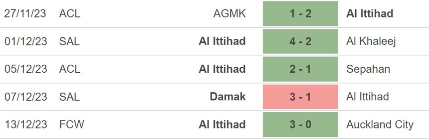 Nhận định bóng đá Al Ahly vs Al Ittihad (01h00, 16/12), Club World Cup 2023 - Ảnh 3.