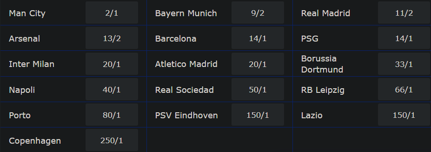 Tỷ lệ cược vô địch Cúp C1: ĐKVĐ Man City dễ lên ngôi, đội đánh bại MU có cửa ăn 250 lần - Ảnh 2.