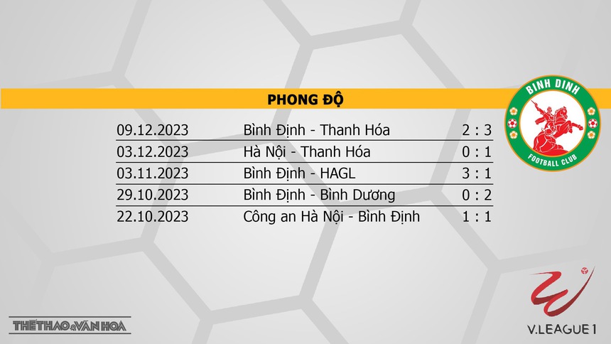 Nhận định bóng đá Hà Tĩnh vs Bình Định (17h00, 16/12), V-League vòng 6  - Ảnh 5.