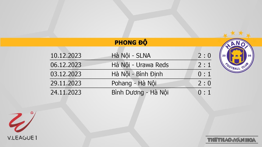 Nhận định bóng đá Thể công vs Hà Nội (19h15, 17/12), V-League vòng 6  - Ảnh 5.