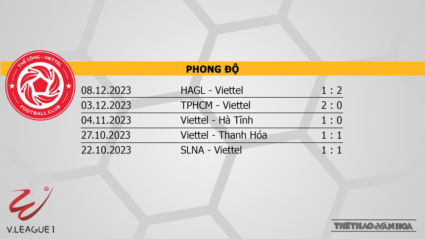 Nhận định bóng đá Thể công vs Hà Nội (19h15, 17/12), V-League vòng 6  - Ảnh 4.