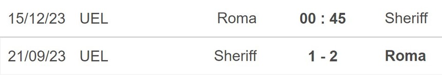 Nhận định bóng đá Roma vs Sheriff (0h45,15/12), vòng bảng Cúp C2 - Ảnh 5.
