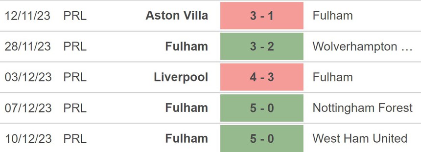 Nhận định bóng đá Newcastle vs Fulham (22h00,16/12), vòng 17 Ngoại hạng Anh - Ảnh 4. Nhận định bóng đá Newcastle vs Fulham (22h00,16/12), vòng 17 Ngoại hạng Anh - Ảnh 4.