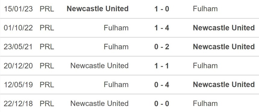 Nhận định bóng đá Newcastle vs Fulham (22h00,16/12), vòng 17 Ngoại hạng Anh - Ảnh 5. Nhận định bóng đá Newcastle vs Fulham (22h00,16/12), vòng 17 Ngoại hạng Anh - Ảnh 5.