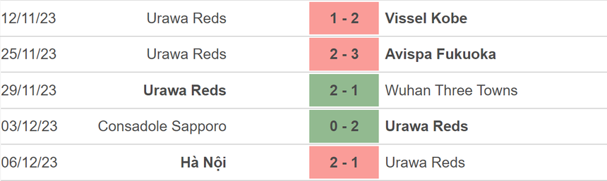 Nhận định bóng đá Leon vs Urawa Reds (21h30, 15/12), vòng loại Cúp thế giới các CLB 2023 - Ảnh 4.