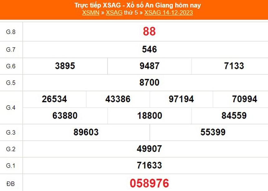 XSAG 14/12, kết quả xổ số An Giang hôm nay 14/12/2023, trực tiếp XSAG ngày 14 tháng 12 - Ảnh 2.