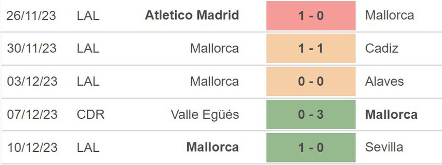 Nhận định Almeria vs Mallorca (20h00, 17/12), La Liga vòng 17 - Ảnh 5.
