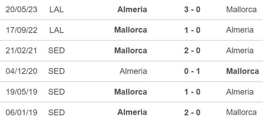 Nhận định Almeria vs Mallorca (20h00, 17/12), La Liga vòng 17 - Ảnh 3.