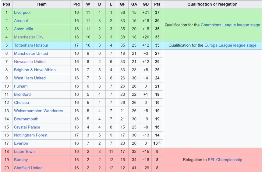 Ten Hag nói cứng trước thềm đại chiến Liverpool vs MU, nhưng thực tế cực phũ phàng - Ảnh 5.