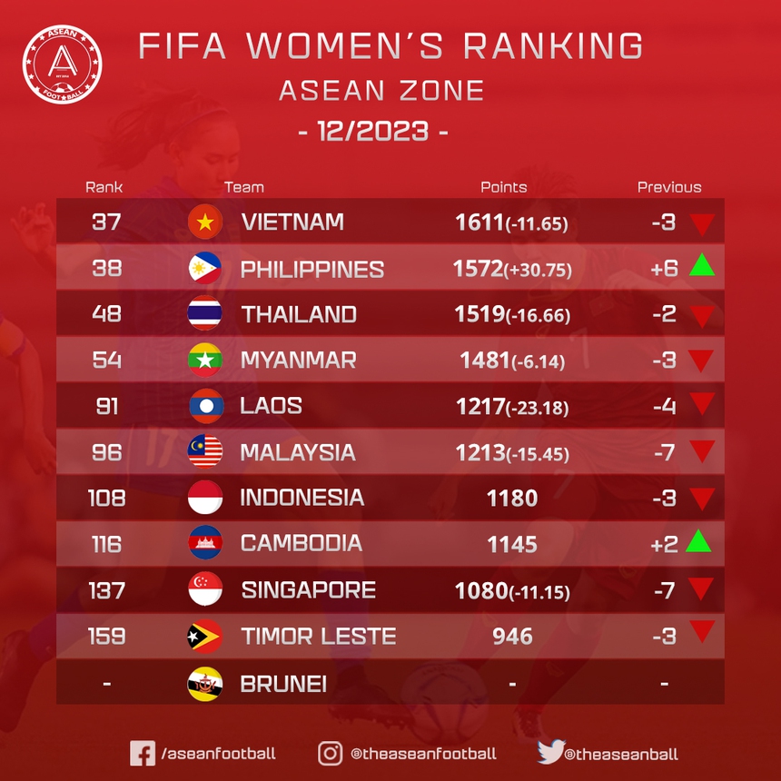 Tin nóng bóng đá Việt 16/12: Filip Nguyễn tự tin giao tiếp bằng tiếng Việt, Quế Ngọc Hải gặp chấn thương - Ảnh 6.