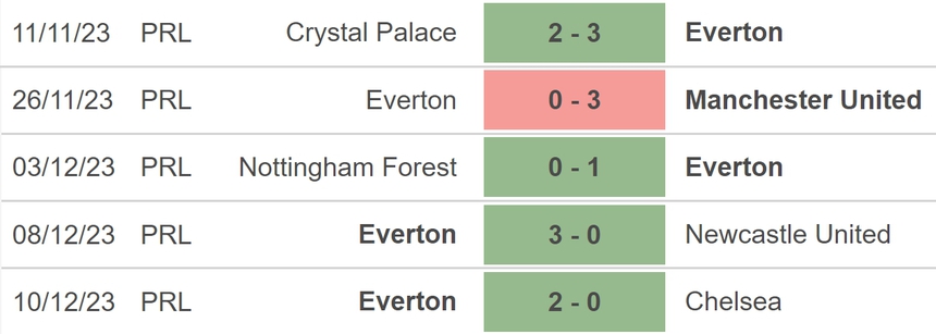 Nhận định bóng đá Burnley vs Everton (0h30, 17/12), vòng 17 Ngoại hạng Anh - Ảnh 4.