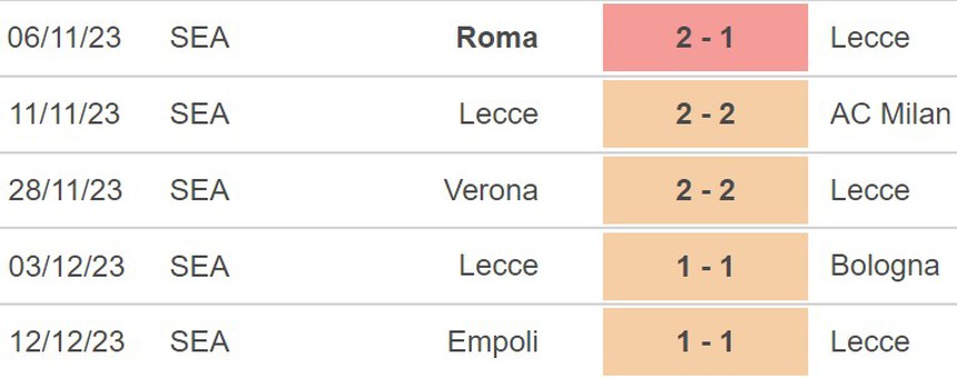 Nhận định Lecce vs Frosinone (21h, 16/12), Serie A vòng 16 - Ảnh 4. Nhận định Lecce vs Frosinone (21h, 16/12), Serie A vòng 16 - Ảnh 4.