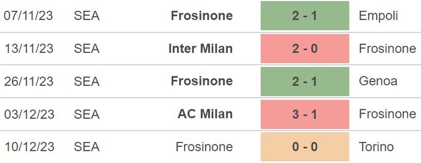 Nhận định Lecce vs Frosinone (21h, 16/12), Serie A vòng 16 - Ảnh 5. Nhận định Lecce vs Frosinone (21h, 16/12), Serie A vòng 16 - Ảnh 5.